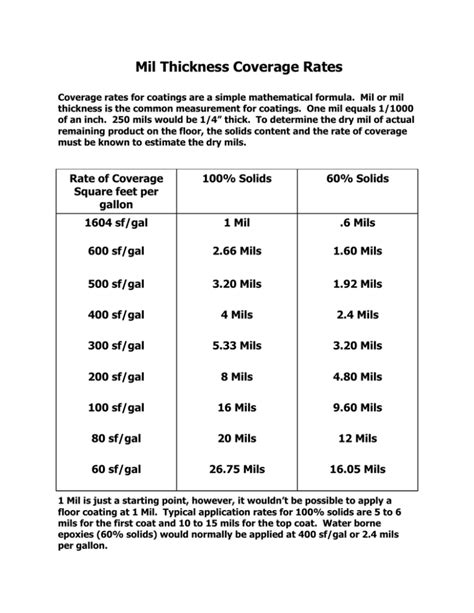 thickness measured in mils|60 mil thickness chart.